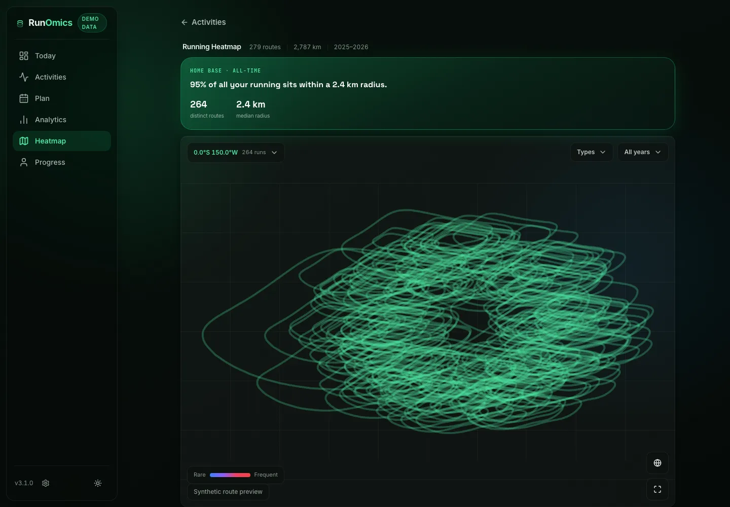 Synthetic RunOmics heatmap showing fictional running routes and route-distribution statistics